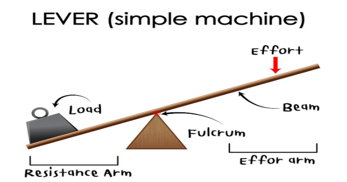 Calculate Horsepower and Torque Accurately