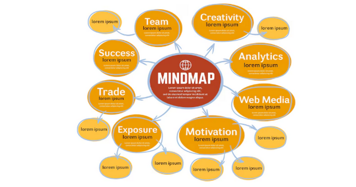 mind mapping