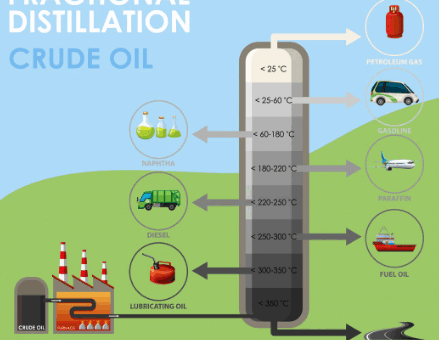amphibious aircraft fuel efficiency